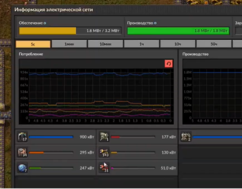 График потребления электроэнергии
