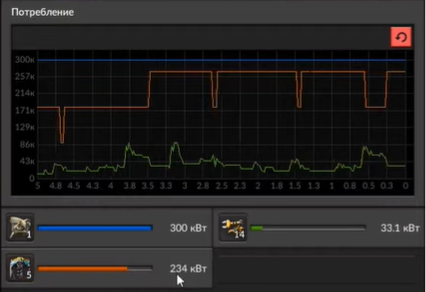 График потребления электроэнергии