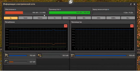 График потребление электроэнергии